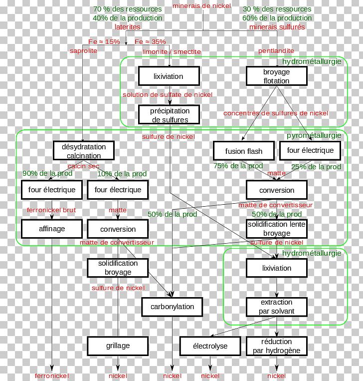 Nickel Pig Iron Steel Chemical Element Diagram PNG, Clipart, Alloy, Angle, Area, Chemical Element, Diagram Free PNG Download