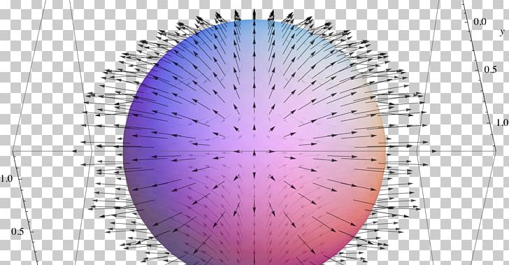 Field Divergence Theorem PNG, Clipart, Area, Cartesian Coordinate System, Circle, Divergence, Divergence Theorem Free PNG Download