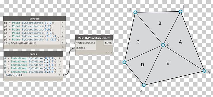 Polygon Mesh Vertex Face Point PNG, Clipart, Angle, Data Structure, Diagram, Edge, Face Free PNG Download