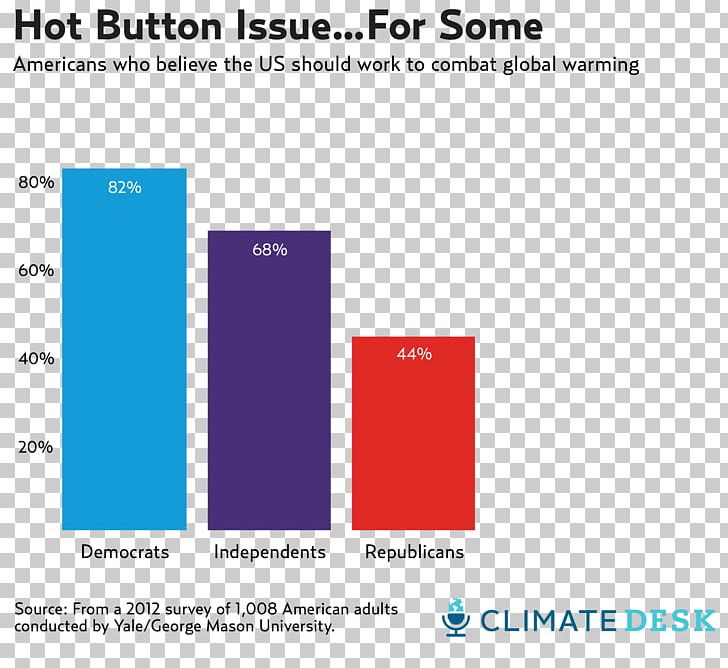 Global Warming Scientific Opinion On Climate Change Essay PNG, Clipart, Area, Argumentative, Brand, Climate, Climate Change Free PNG Download