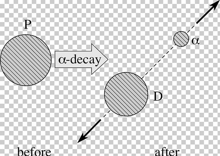 Alpha Particle Radioactive Decay Alpha Decay Beta Decay Polonium PNG, Clipart, Alpha Decay, Alpha Particle, Angle, Area, Atom Free PNG Download