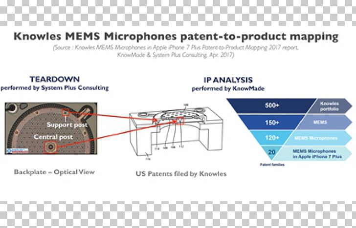 Microphone Microelectromechanical Systems Technology IPhone 7 Information PNG, Clipart, Angle, Apple, Diagram, Electronics, Information Free PNG Download