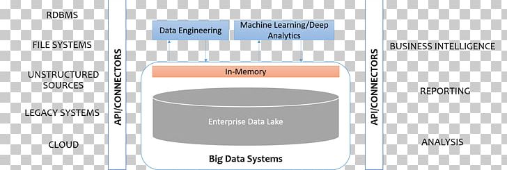 Data Lake Big Data Native And Foreign Format Apache Hadoop PNG, Clipart, Analytics, Apache Hadoop, Apache Spark, Area, Big Data Free PNG Download