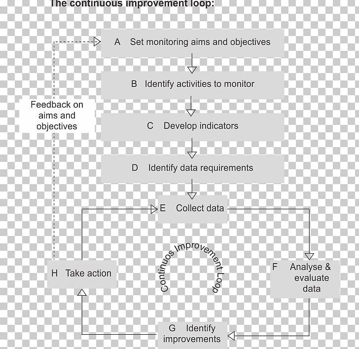 Document Line Angle PNG, Clipart, Angle, Area, Art, Brand, Diagram Free PNG Download