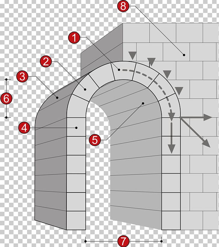 Architecture Barrel Vault Abutment PNG, Clipart, Abutment, Ancient Roman Architecture, Angle, Arch, Architectural Engineering Free PNG Download