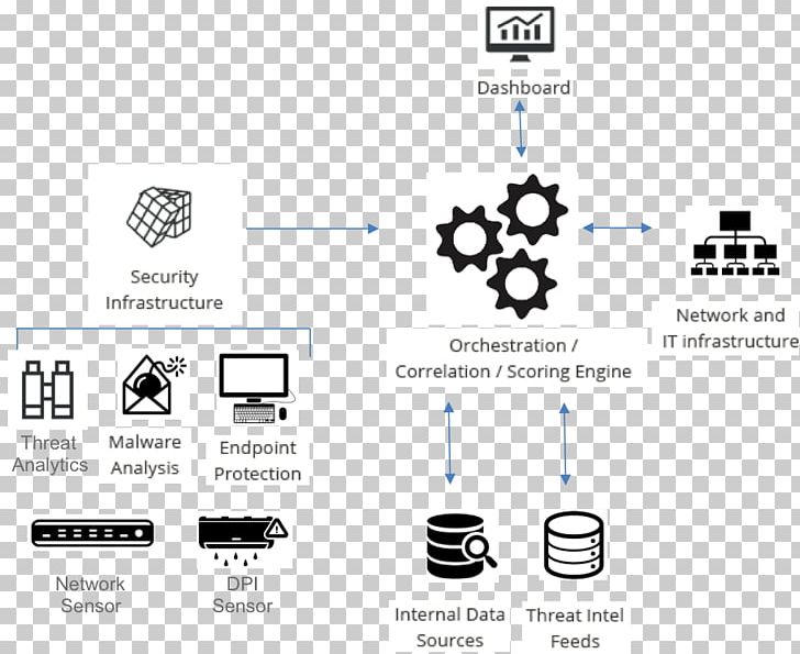 Netflix Computer Security Game Hacker Workflow Network Security PNG, Clipart, Angle, Brand, Business, Computer Security, Diagram Free PNG Download