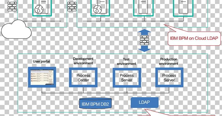 Business Process Management Business Process Model And Notation IBM PNG, Clipart, Area, Bpm, Brand, Business, Business Analytics Free PNG Download