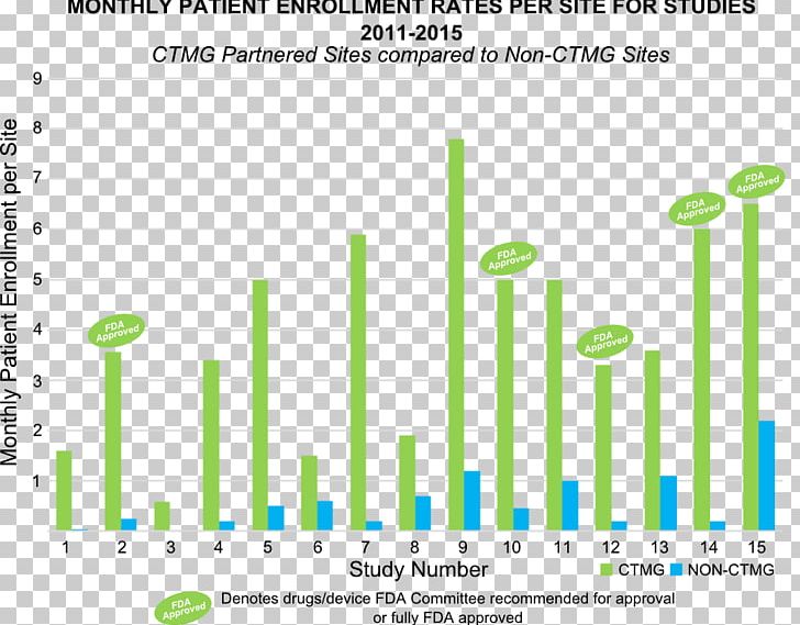 Medicare Chart Medigap Graph Of A Function PNG, Clipart, Angle, Area, Average, Brand, Brooke Hogan Free PNG Download