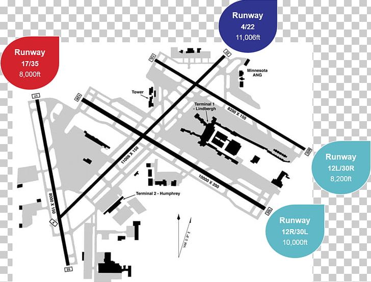 Daniel K. Inouye International Airport Los Angeles International Airport Minneapolis-St. Paul International Airport Monseñor Óscar Arnulfo Romero International Airport Runway PNG, Clipart, Airline Hub, Airport, Airport Runway, Airport Terminal, Angle Free PNG Download