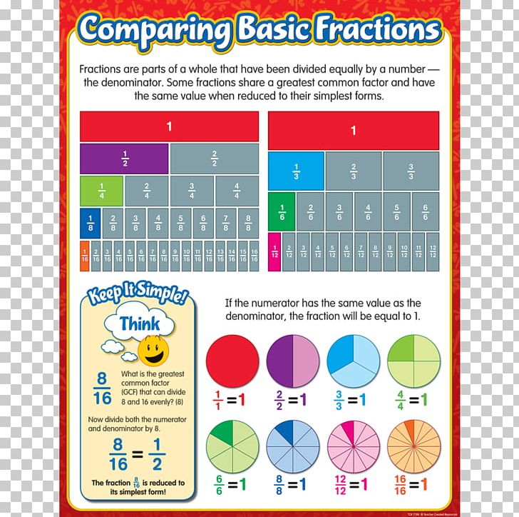 Fraction Chart Basic Fractions Mathematics Fraction Bars PNG, Clipart, Addition, Area, Basic, Basic Fractions, Chart Free PNG Download
