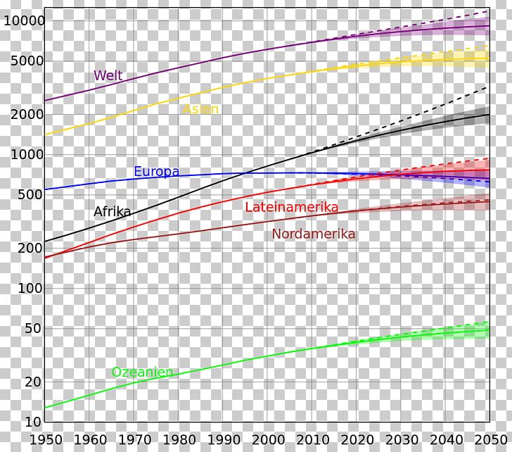 Earth World Population Population Growth PNG, Clipart, Angle, Are, Earth, Number, Parallel Free PNG Download