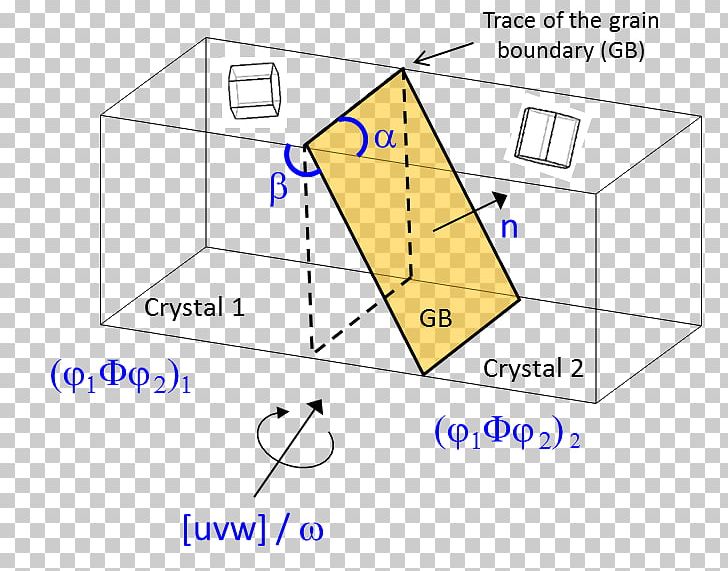 Grain Boundary Angle Misorientation Crystallography Degrees Of Freedom PNG, Clipart, Angle, Area, Crystal, Crystallography, Crystal Structure Free PNG Download