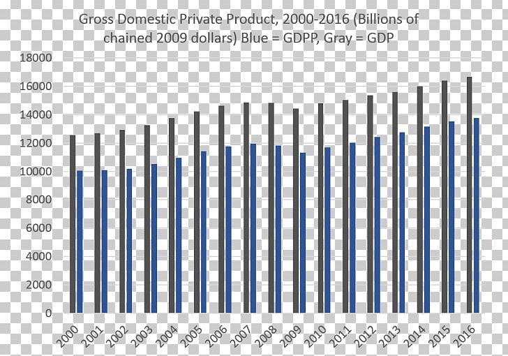 Gross Domestic Product Consumption Diagram Hazkunde-tasa PNG, Clipart, Angle, Blue, Consumption, Description, Diagram Free PNG Download