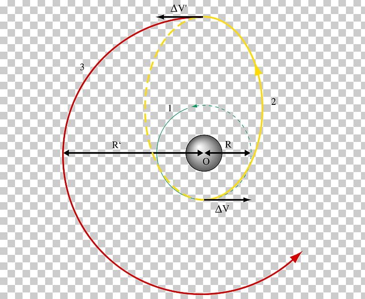 Hohmann Transfer Orbit Physics Elliptic Orbit Space PNG, Clipart, Angle, Apogee, Apsis, Area, Circle Free PNG Download