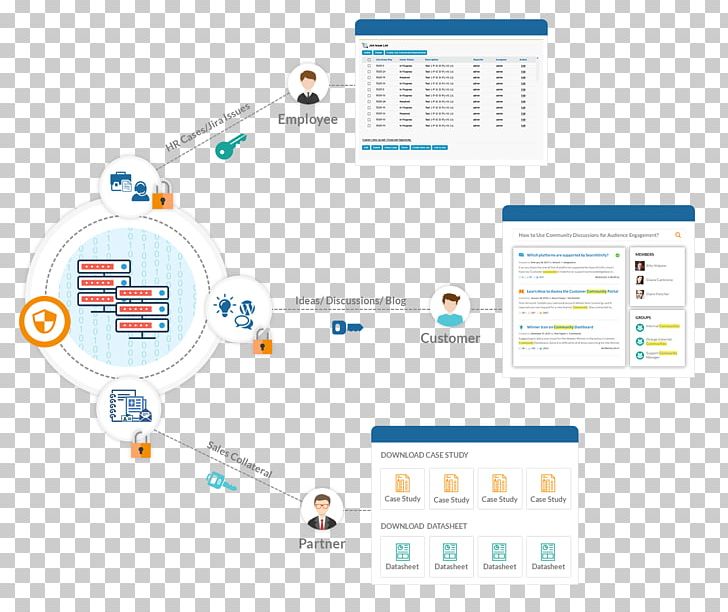 Brand Product Design Diagram Technology PNG, Clipart, Area, Brand, Diagram, Information Security Forum, Line Free PNG Download