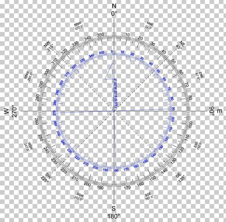 Degree Angle Protractor Circle Diagram PNG, Clipart, Angle, Area, Chart, Circle, Compass Free PNG Download