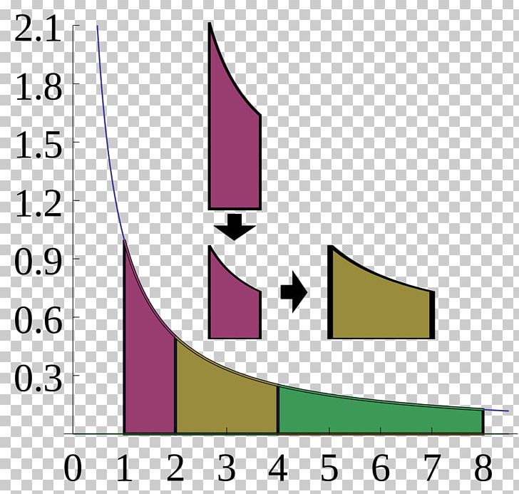 Multiplicative Inverse Inverse Function Multiplication Multiplicative Function Number PNG, Clipart, Angle, Area, Brand, Complex, Diagram Free PNG Download