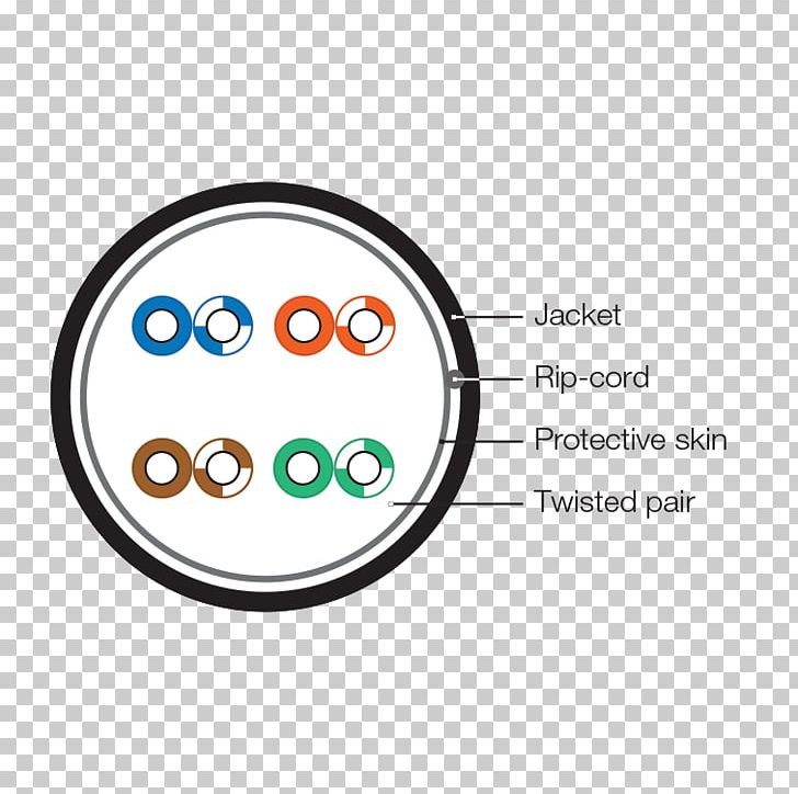 Electrical Cable Cervical Spinal Nerve 6 Twisted Pair Brand PNG, Clipart, Area, Auto Part, Body Jewellery, Body Jewelry, Brand Free PNG Download