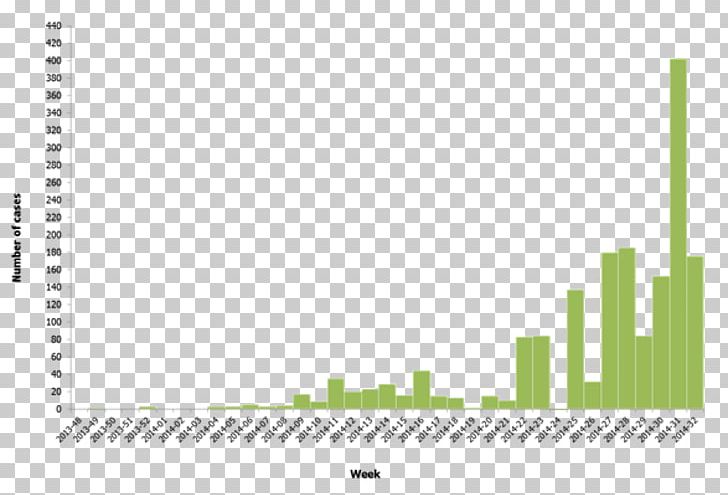 2014 Guinea Ebola Outbreak Ebola Virus Epidemic In Guinea Ebola Virus Disease Epidemiology PNG, Clipart, 2014 Guinea Ebola Outbreak, Angle, Antigen, Area, Brand Free PNG Download