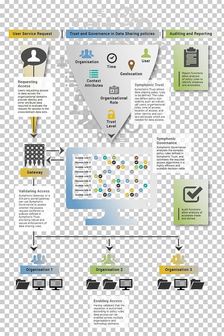 Graphic Design Codebase Governance Framework Industry Technology PNG, Clipart, Authentication, Brand, Codebase, Communication, Diagram Free PNG Download