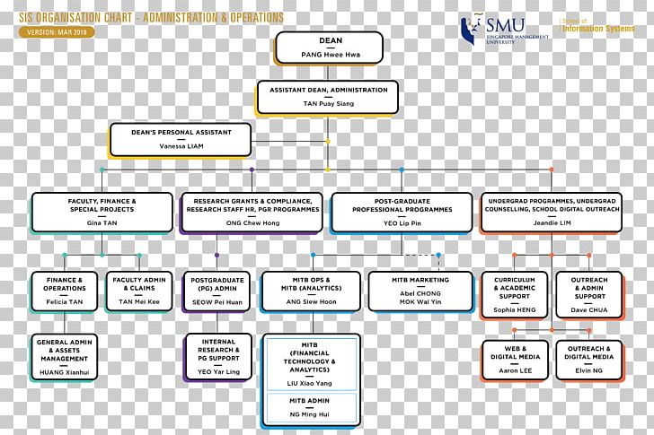 Web Page Document Brand PNG, Clipart, Area, Brand, Computer, Computer Program, Diagram Free PNG Download