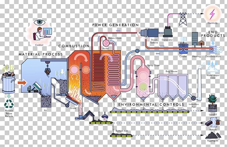Waste-to-energy Plant Incineration PNG, Clipart, Area, Communication, Diagram, Electricity, Electricity Generation Free PNG Download
