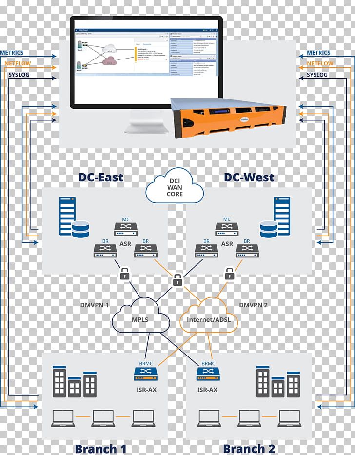 Product Design Computer Network Engineering Line Organization PNG, Clipart, Angle, Area, Communication, Computer, Computer Network Free PNG Download
