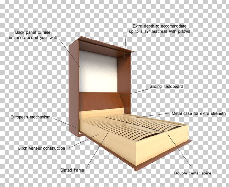 Bed Frame Mattress Wood PNG, Clipart, Angle, Arbutus, Bed, Bed Frame, Box Free PNG Download