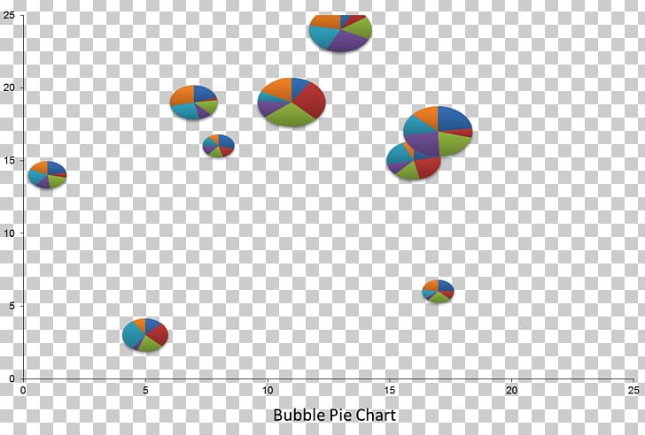 Bubble Chart Pie Chart Scatter Plot Microsoft Excel PNG, Clipart, Art, Bubble Chart, Chart, Circle, Data Visualization Free PNG Download