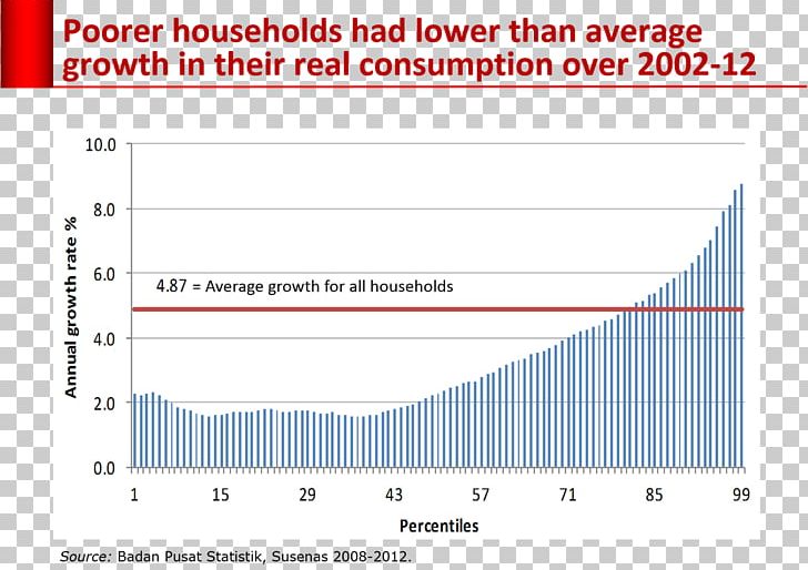 Document Line Percentile Angle Poverty PNG, Clipart, Angle, Area, Art, Brand, Diagram Free PNG Download