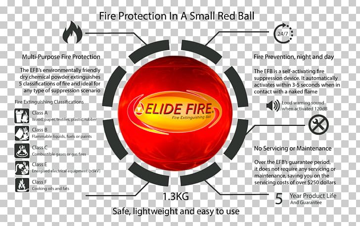 Fire Extinguishers Fire Suppression System ABC Dry Chemical Automatic Fire Suppression PNG, Clipart, Abc Dry Chemical, Automatic Fire Suppression, Brand, Circle, Diagram Free PNG Download