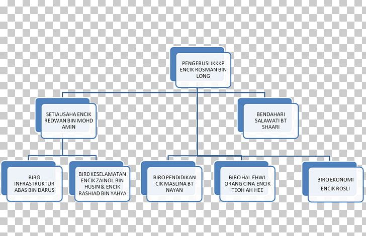 Organization Brand Diagram Empresa PNG, Clipart, Area, Art, Brand, Communication, Diagram Free PNG Download