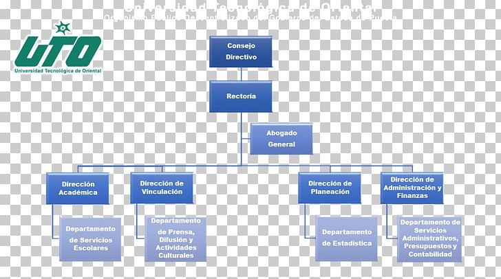 Organizational Chart Institution Technology Education PNG, Clipart, 2018, Area, Brand, Budget, Diagram Free PNG Download