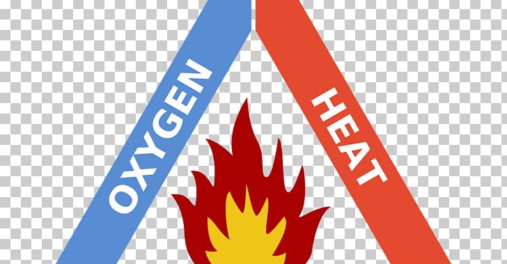 Fire Triangle Combustion Wildfire Fuel PNG, Clipart, Brand, Combustion, Dust Explosion, Fire, Fire Ecology Free PNG Download