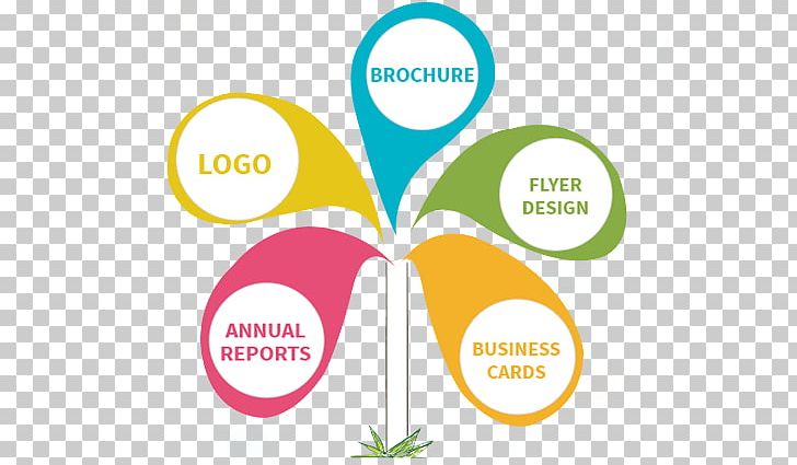 Graphic Designer Logo PNG, Clipart, Art, Brand, Brochure, Business Card, Business Card Designs Free PNG Download