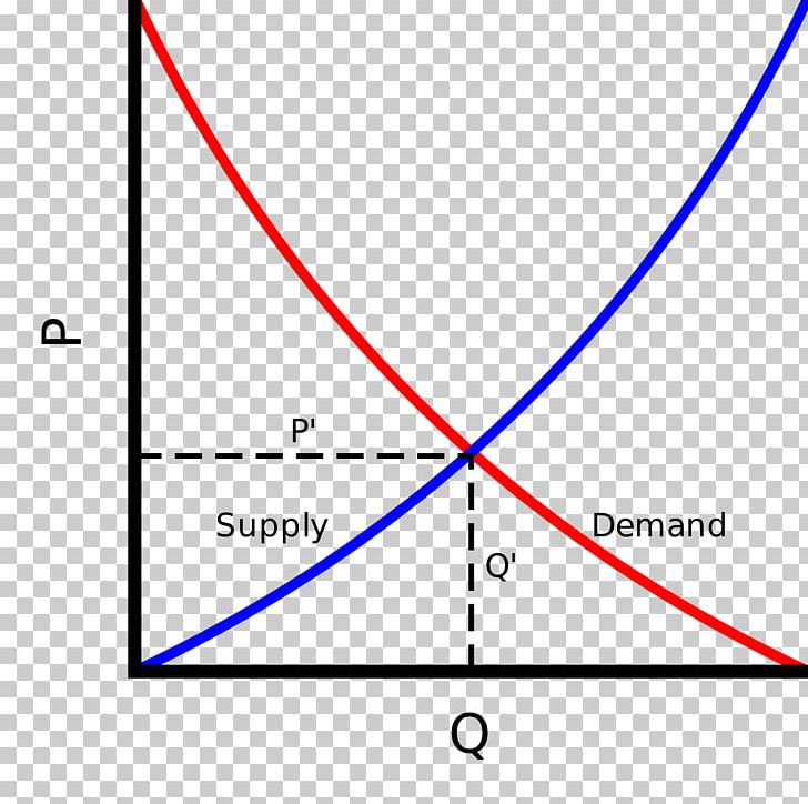 Demand Curve Supply And Demand Economics PNG, Clipart, Angle, Area, Circle, Curve, Demand Free PNG Download