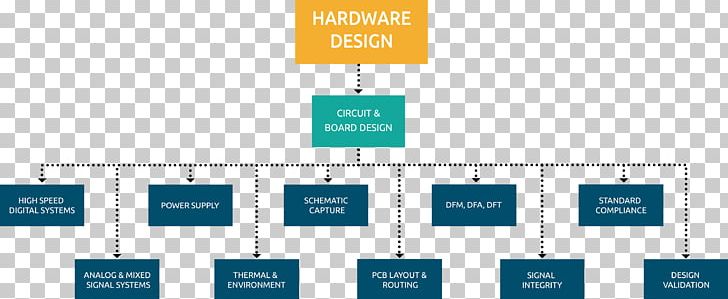 Embedded System Flowchart Computer Hardware Computer Software PNG, Clipart, Angle, Area, Art, Brand, Chart Free PNG Download