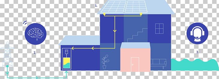 Battery Charger Tesla Powerwall Solar Panels Solar Power Stand-alone Power System PNG, Clipart, Angle, Battery, Battery Charger, Blue, Brand Free PNG Download