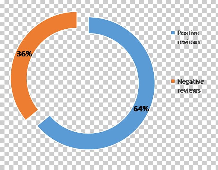 Logo Brand Organization Circle PNG, Clipart, Angle, Area, Brand, Circle, Diagram Free PNG Download