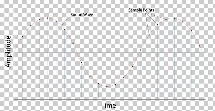 Sound Wave Rarefaction Frequency Pattern PNG, Clipart, Angle, Area, Circle, Diagram, Frequency Free PNG Download