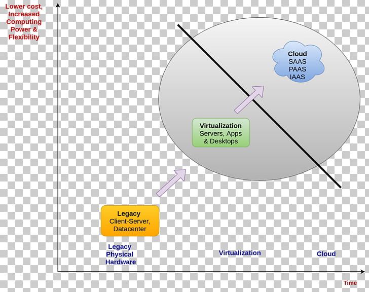 Cloud Computing IT Infrastructure Data Infrastructure As Code Infrastructure As A Service PNG, Clipart, Analytics, Angle, Brand, Circle, Cloud Computing Free PNG Download