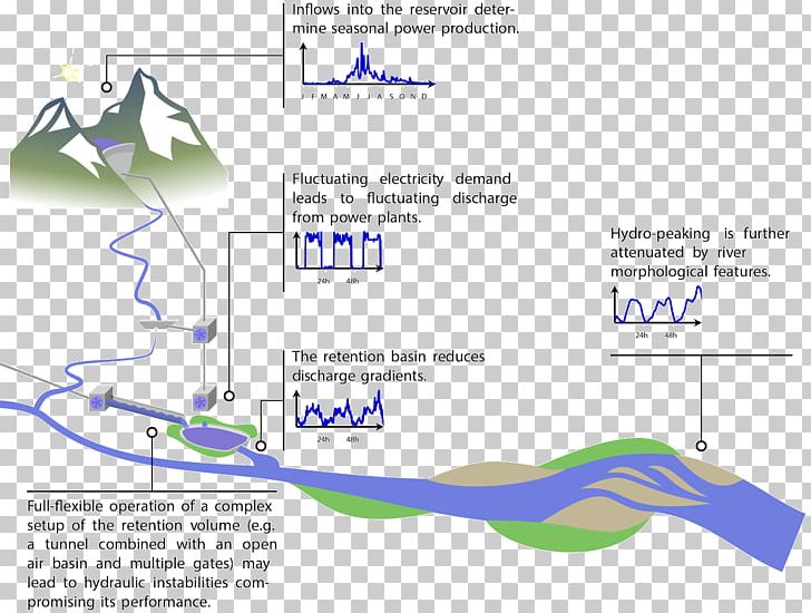 Process Flow Diagram Water Resources Kanta Cekung System PNG, Clipart, Angle, Area, Basin Modelling, Diagram, Electricity Free PNG Download