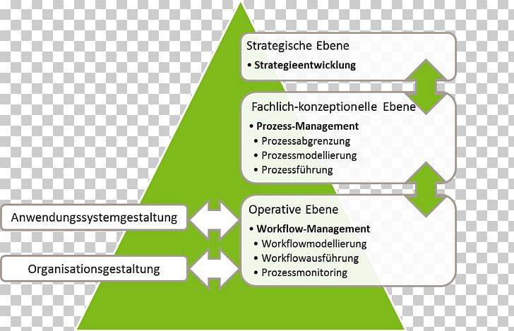 Brand Green Line Organization PNG, Clipart, Angle, Area, Art, Brand, Diagram Free PNG Download