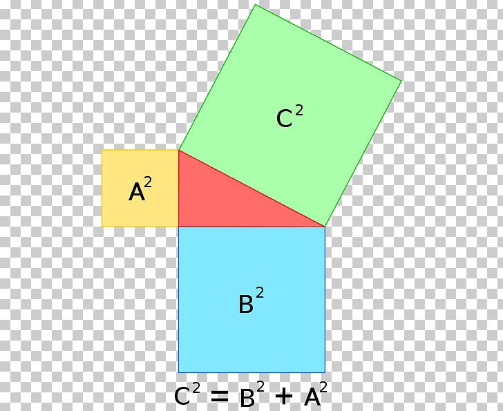 Pythagorean Theorem Mathematics Right Triangle Mathematician PNG, Clipart, Angle, Area, Diagram, Essay, Geometry Free PNG Download
