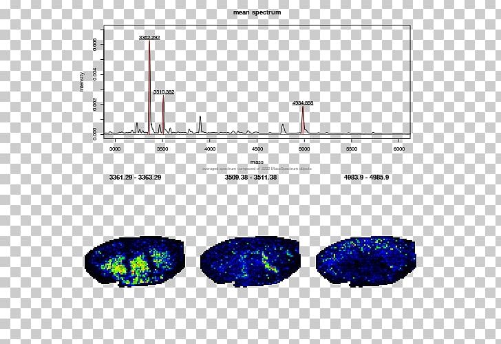 Bioconductor Proteomics Data Analysis Visualization PNG, Clipart, Abstract, Angle, Area, Bioconductor, Data Free PNG Download