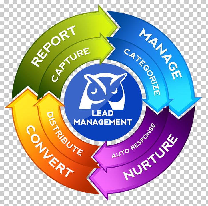 Document Management System Digital Marketing PNG, Clipart, Brand, Certification, Computer Software, Content, Digital Marketing Free PNG Download