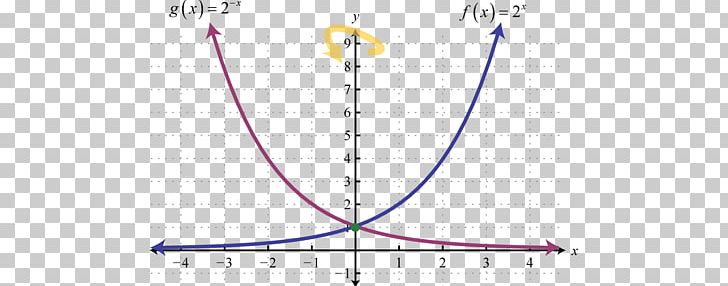 Line Point Angle PNG, Clipart, Algebra, Angle, Art, Exponential Function, Function Free PNG Download