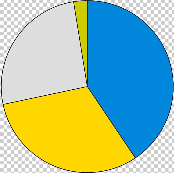 Pie Chart Diagram Information PNG, Clipart, Angle, Area, Chart, Circle, Diagram Free PNG Download