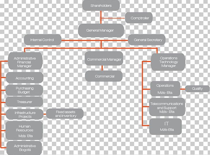 Call Centre Organizational Chart Organizational Structure People Contact PNG, Clipart, Brand, Business, Business Process Outsourcing, Call Centre, Colombia Free PNG Download