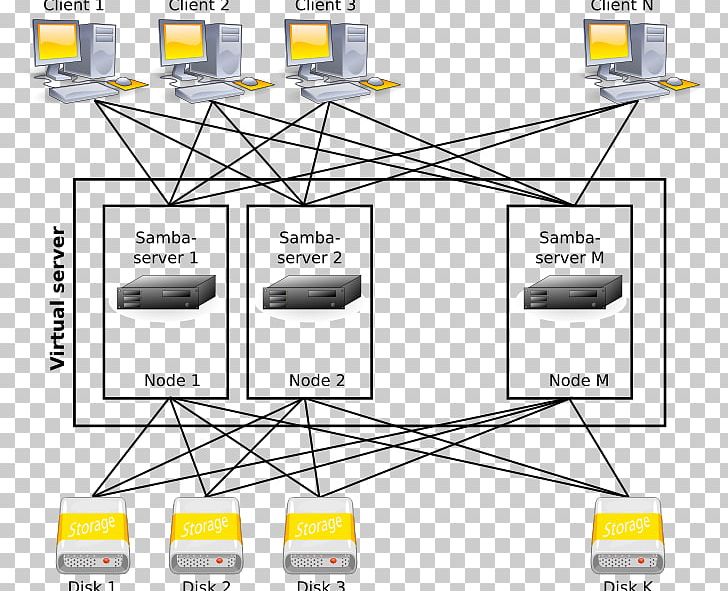 Engineering Technology Line PNG, Clipart, Angle, Area, Communication, Computer Cluster, Corruption Free PNG Download